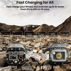 TSBar Rugged 40,000mAh 100W Power Bank