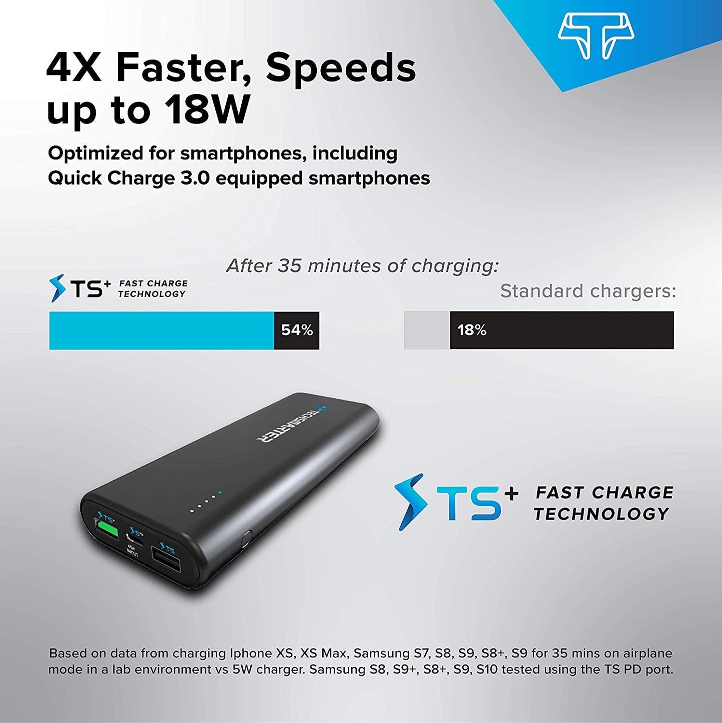 TSBar 20000mAh 45W PD - TechsmarterTechsmarterPortable Power Bar