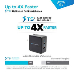 TSPort 48W PD - TechsmarterTechsmarterWall Charger