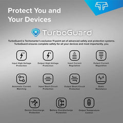 TSPort 75W Dual PD - TechsmarterTechsmarterWall Charger