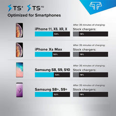 TSPort 75W Dual PD - TechsmarterTechsmarterWall Charger